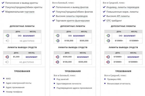 Как вывести деньги с кракена маркетплейс