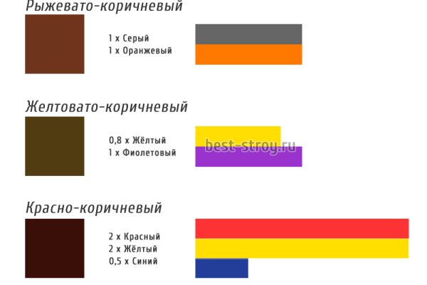 Какой кракен сейчас работает